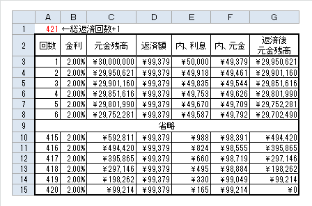 Excelで簡易返済シミュレーション 元利均等返済編 千里の道も一歩から 35歳からの住宅ローン返済